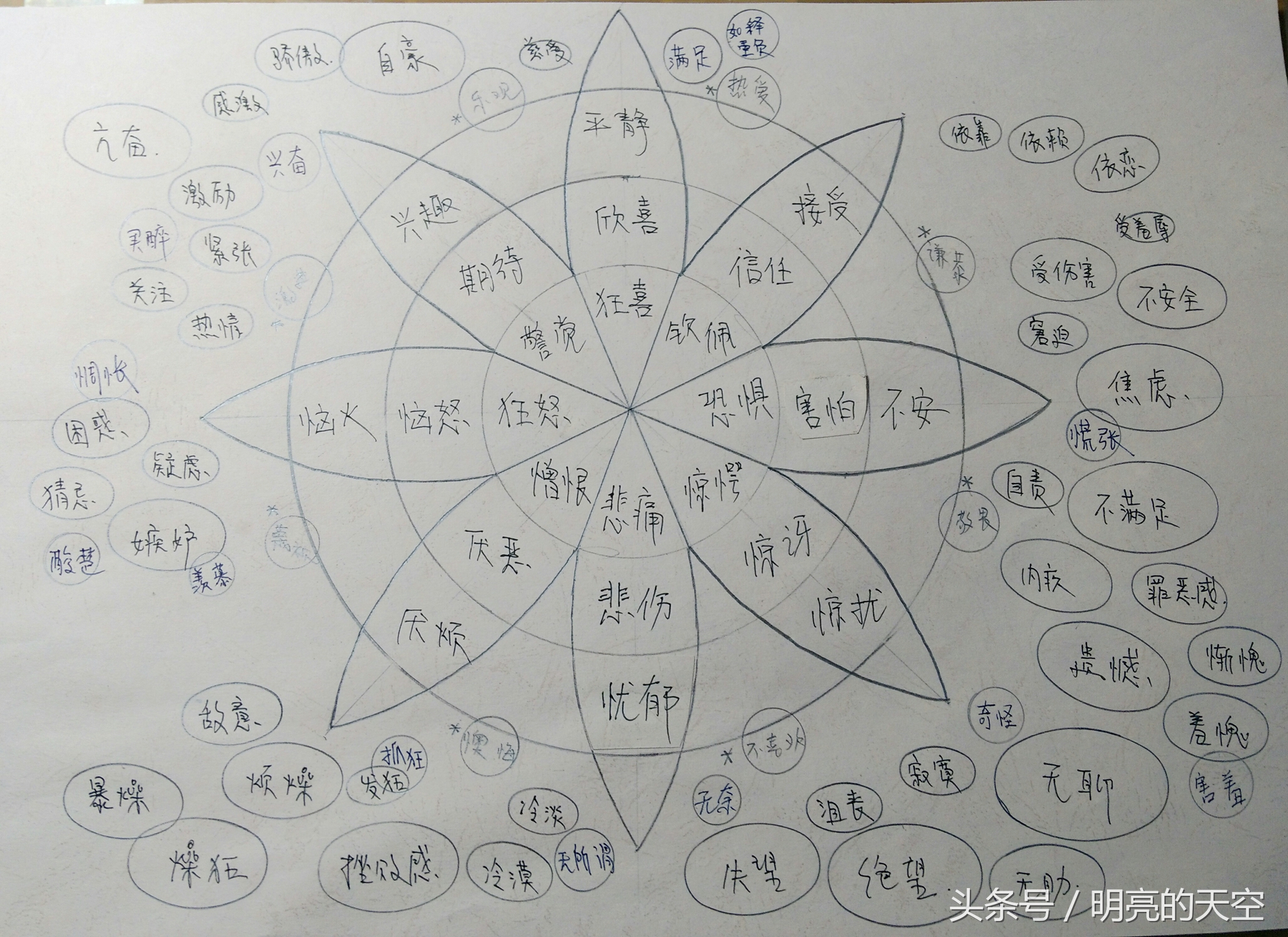 胡屠户一巴掌,胡屠户对范进到底有多好