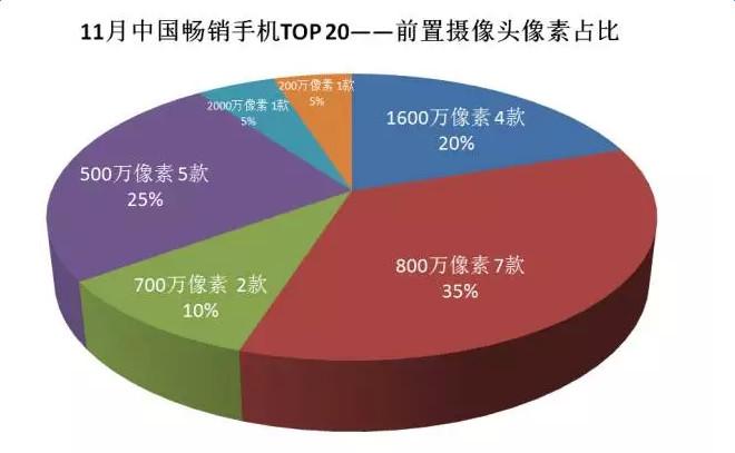 2020年全球智能手机市场十大预测,最新手机市场分析