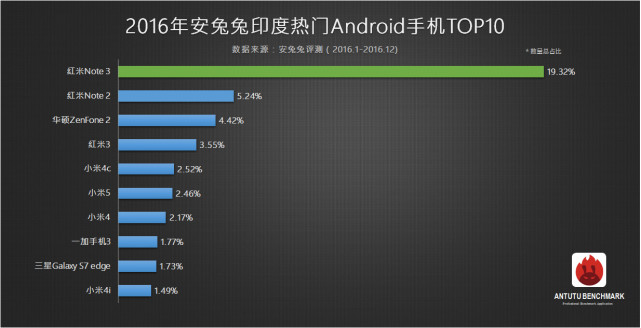 目前最热门的手机品牌,2022最火的手机品牌排行前10名