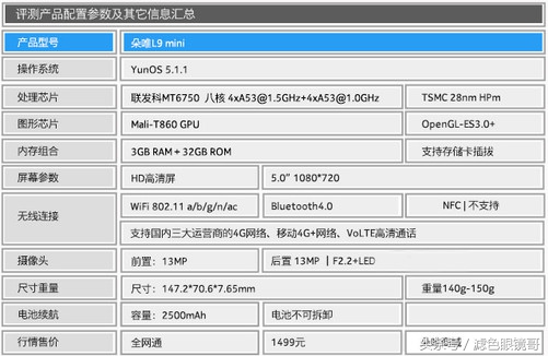 朵唯女性新手机,朵唯女性手机最新款