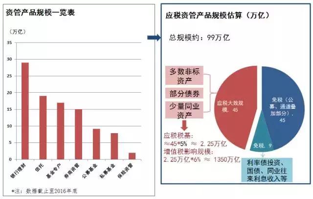 详解金融增值税新规：如何缴纳增值税？计算实务、专家解读