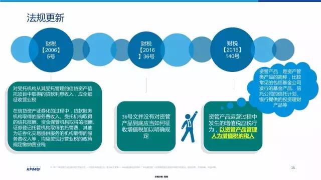 金融业增值税如何计算,增值税法律制度习题讲解