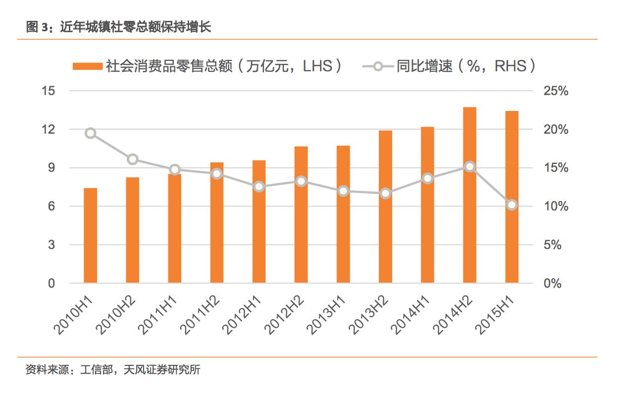 电动物流车深度报告:是否能替代城市物流所用的轻微卡、轻微客?