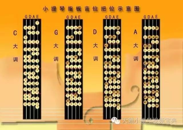 小提琴入门指法图解练习,小提琴指法基本练习
