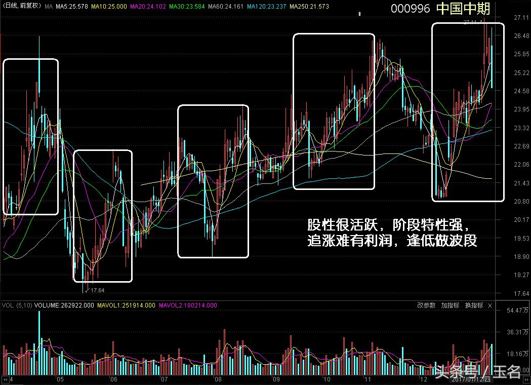 恢复股指期货受益股,股指期货有哪些玩法与技巧