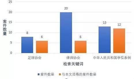 中国足协为什么不能成为被告？|把手科技
