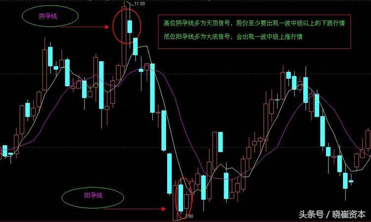 k线n字形态选股公式,干货选股指标