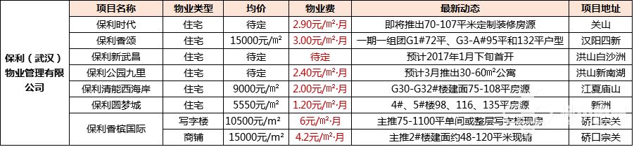 武汉十大口碑最好的物业公司排名,武汉物业公司前十强