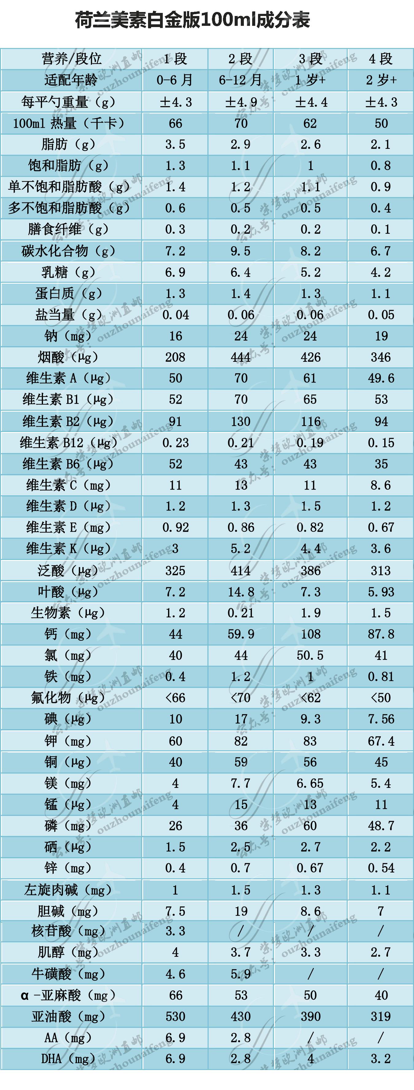 荷兰美素婴幼儿奶粉,荷兰美素本土版