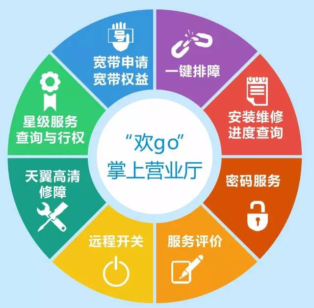 网速一千兆下载速度多少正常,电信光纤宽带最好的是多少兆