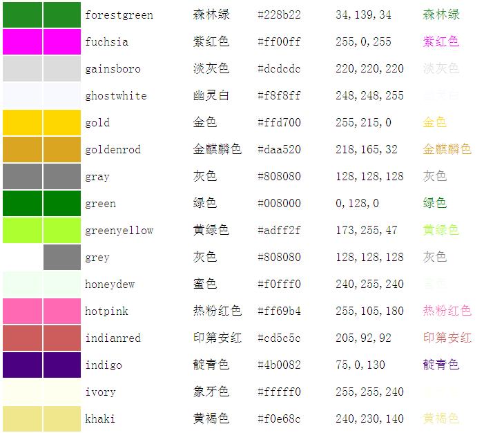 自然界和电脑中的颜色（150种颜色的色块、代码、中英文）