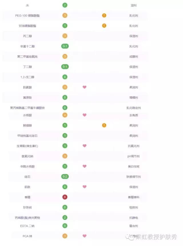 （梁虹护肤）生命不息，战痘不止！