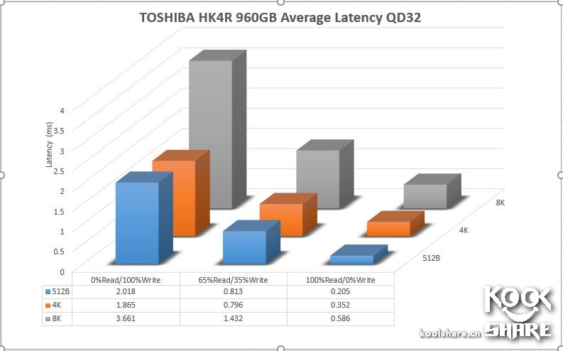 东芝toshiba4t移动硬盘怎样,toshiba东芝r830-k01b