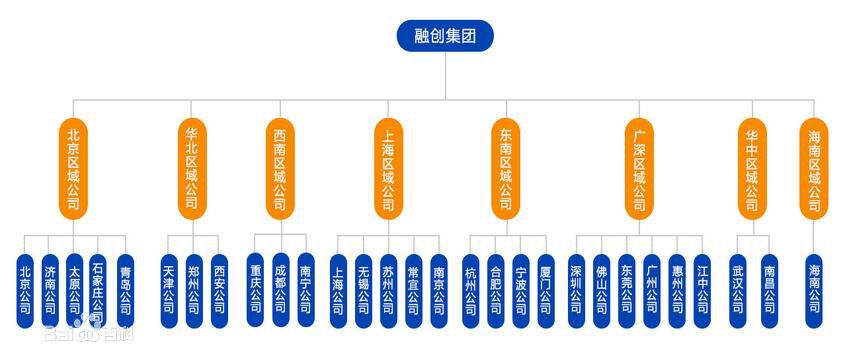 融创这一票干得漂亮，深圳都市圈三大圈层浮出水面！