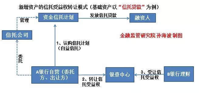 详解金融增值税新规：如何缴纳增值税？计算实务、专家解读