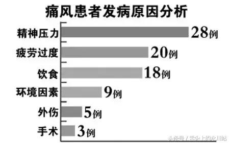 关于痛风的治疗你知道多少,有关痛风的内容
