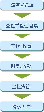 春运期间邮寄行李多少钱一公斤,春运航班托运行李收费吗