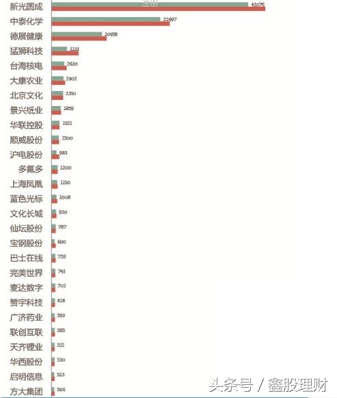 四大炒股技巧口诀,如何分析十大潜力股
