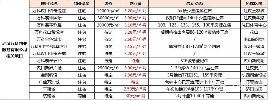 武汉十大口碑最好的物业公司排名,武汉物业公司前十强