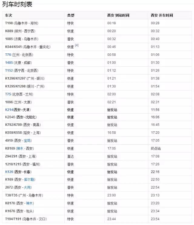 西安有几个火车站大巴,西安3个火车站介绍