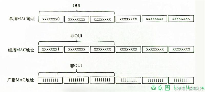 mac地址表大全,mac地址命令