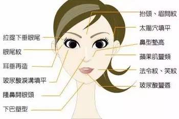 玻尿酸效果不佳怎么塑形,玻尿酸怎么更好的维持效果