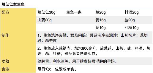 消除孕期水肿的食谱有哪些,妊娠期水肿的食谱