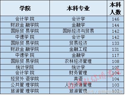 2018全国财经类211大学排名,山西财经大学是985还是211