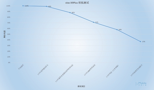 vivox9plus最新测评,vivox9plus视频评测