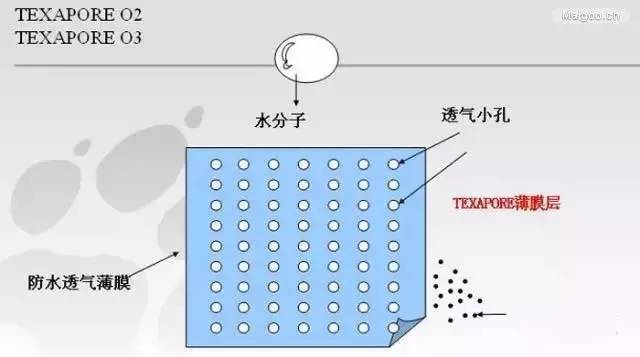 如何选择合适的滑雪服,滑雪服省钱买法