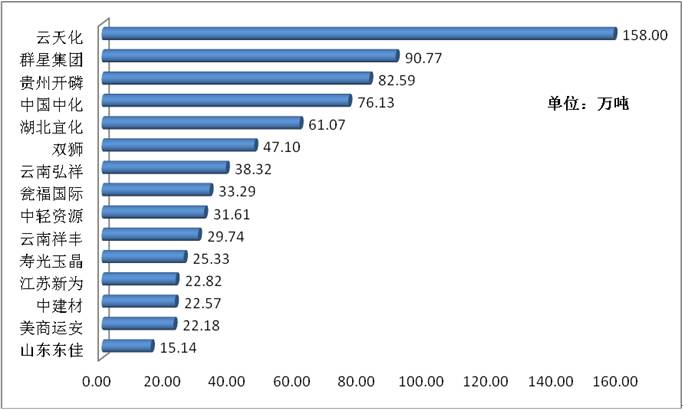 国际硫磺行情,2022年5月硫磺行情