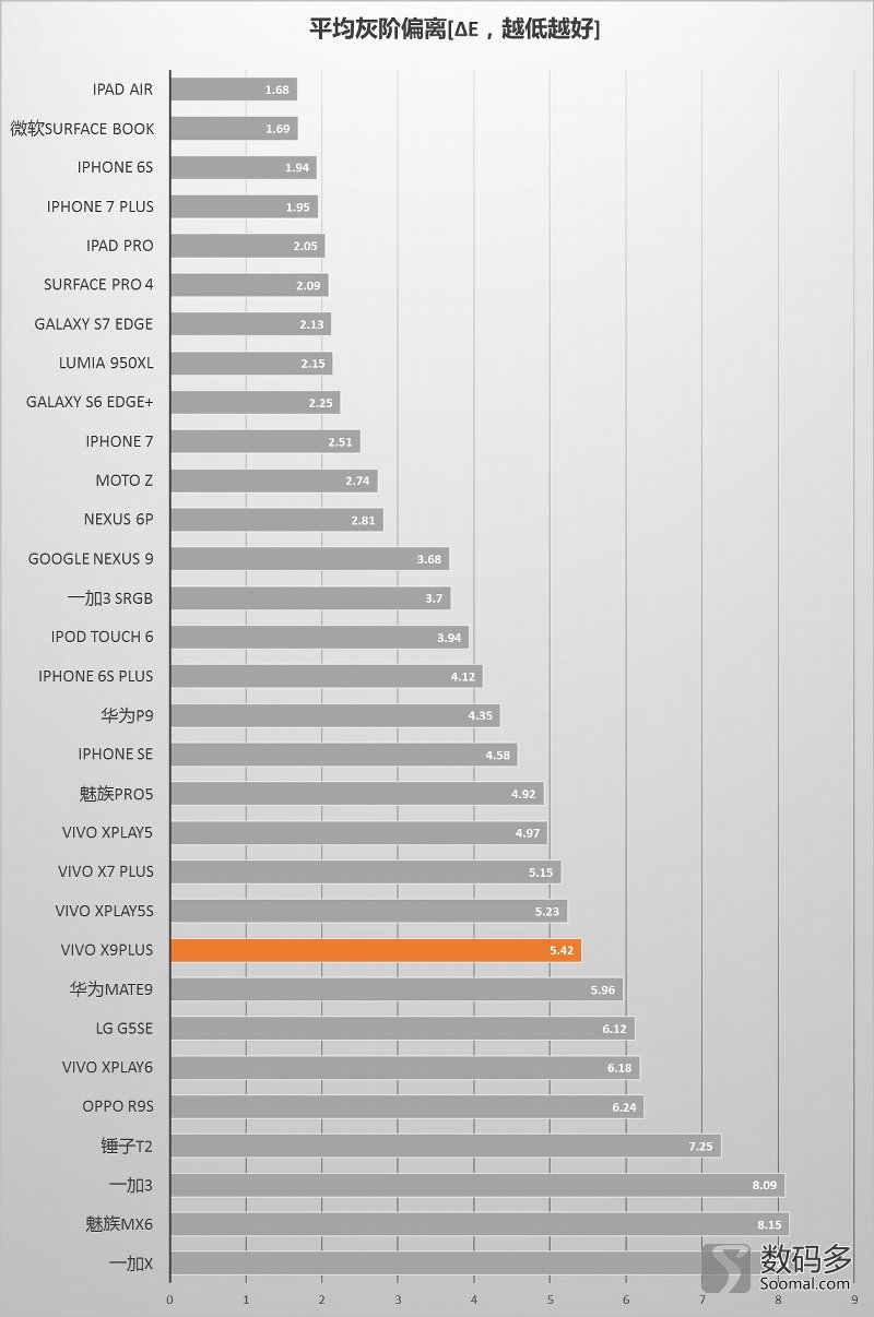 vivo手机x9plus测评,vivox9plus的测评视频