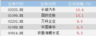 港股个股当天暴涨回落,港股个股单日上涨40个点是为啥