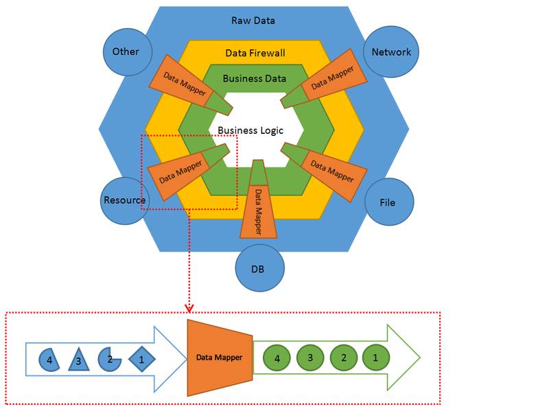 如何拯救「大泥球」架构？人人车Android客户端架构演进实录
