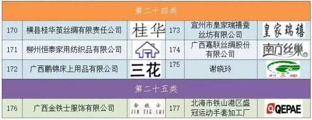 玉林响当当品艺广告标识,玉林特产你们还认识哪种