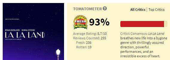 2020金球奖红毯虐狗,虐狗奥斯卡