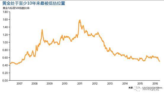 现货黄金重回1470美元上方,黄金可以重回1700美元吗