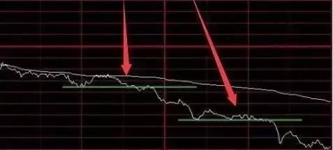3分钟彻底搞懂分时图图解,如何看懂分时图的秘密