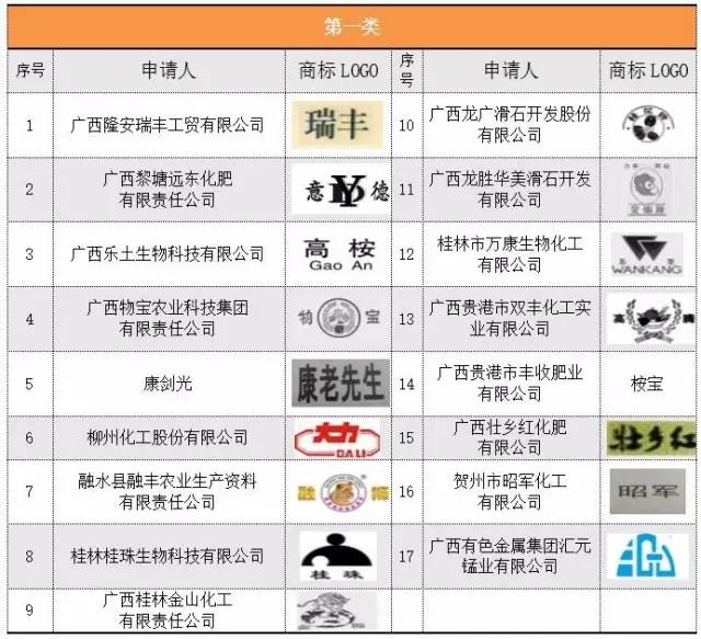 玉林响当当品艺广告标识,玉林特产你们还认识哪种