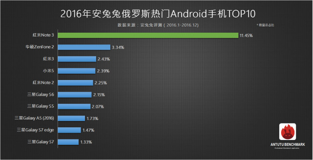 目前最热门的手机品牌,2022最火的手机品牌排行前10名