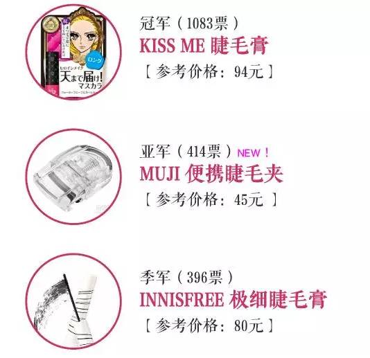 2016年收藏级寿眉,年度爱用的美妆品排行榜