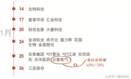 四大炒股技巧口诀,如何分析十大潜力股