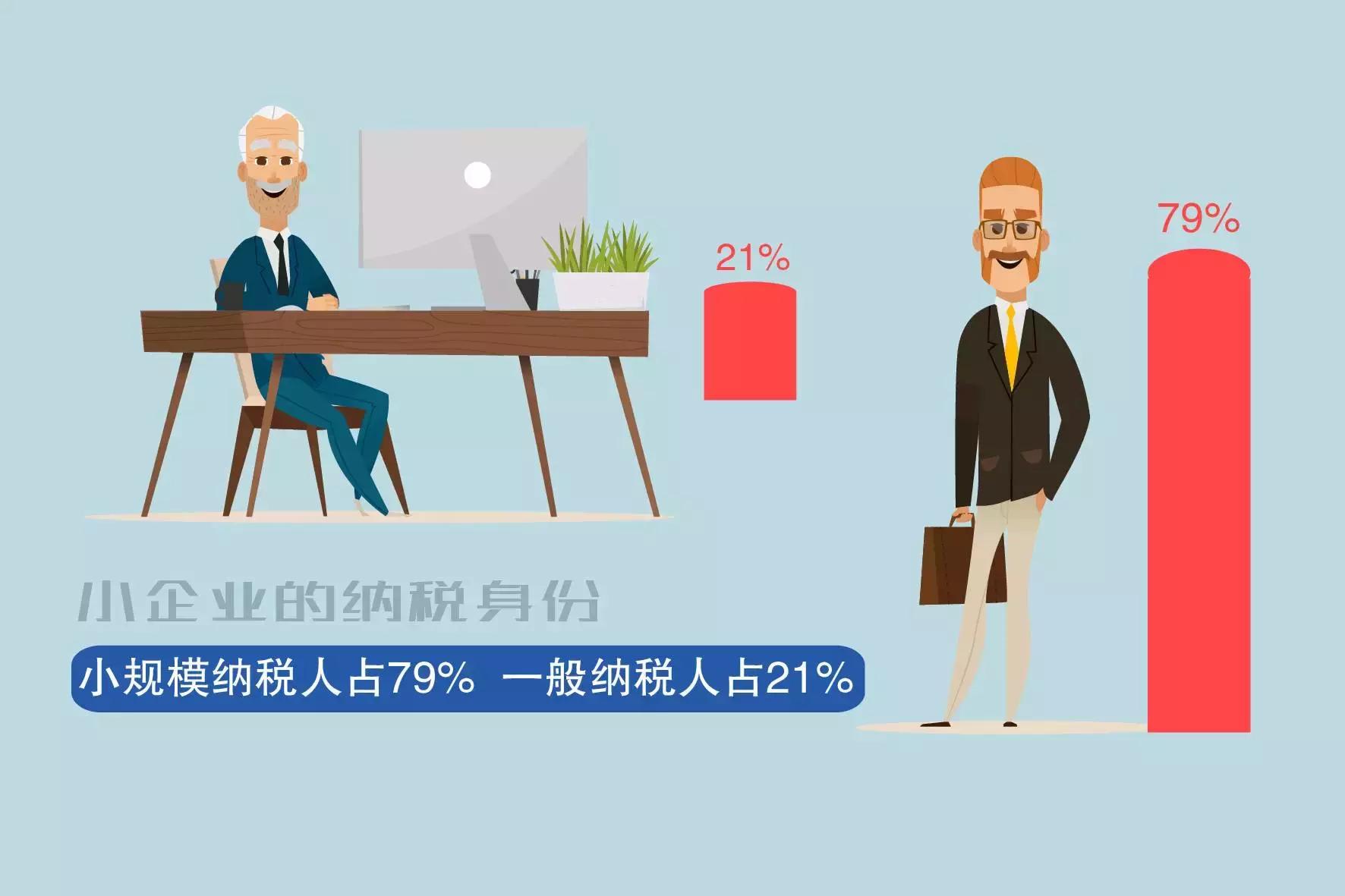 深夜出品：那些忧伤的小企业主——2016小微企业报告