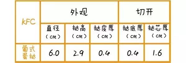 在广州一定要去吃的美食有哪些,在广州有哪些好吃的美食