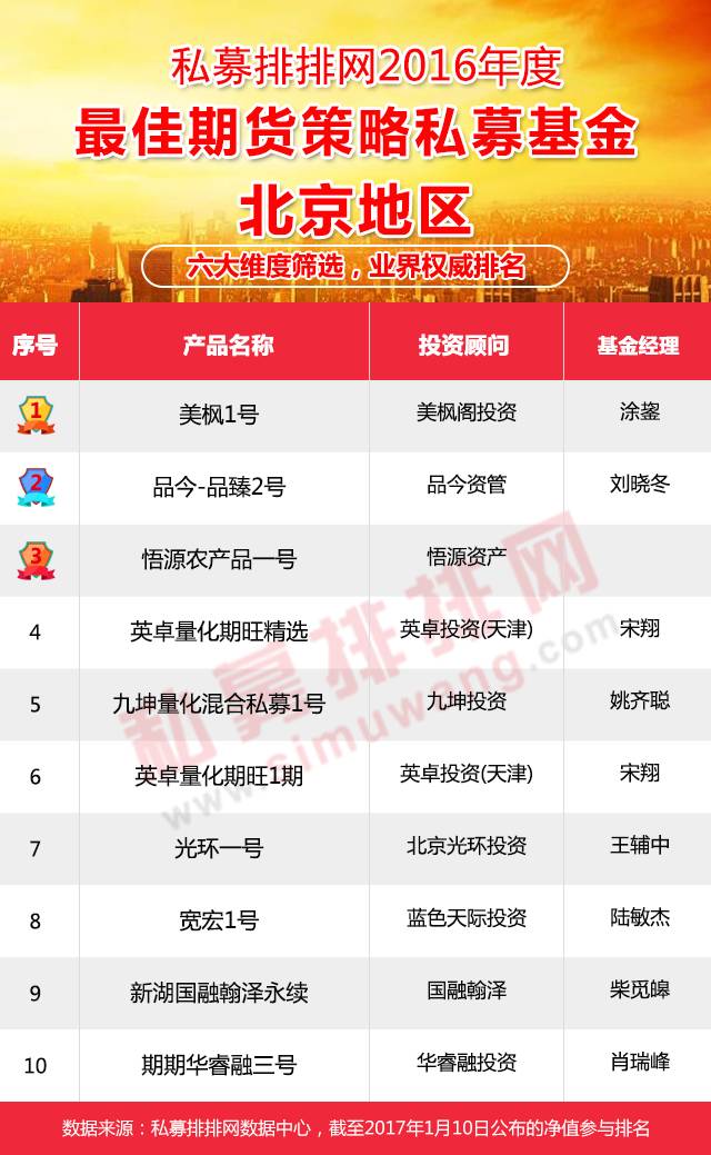 2023年期货基金排行榜前十名,2020年量化策略私募基金收益排名