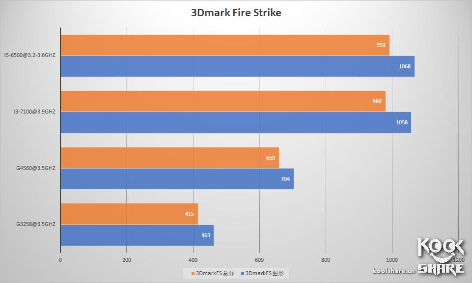 intelpentiumcpug4560,intelpentiumg2030怎么样