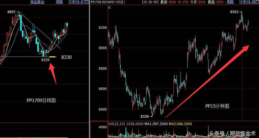 年前期货交易日,年前期货行情