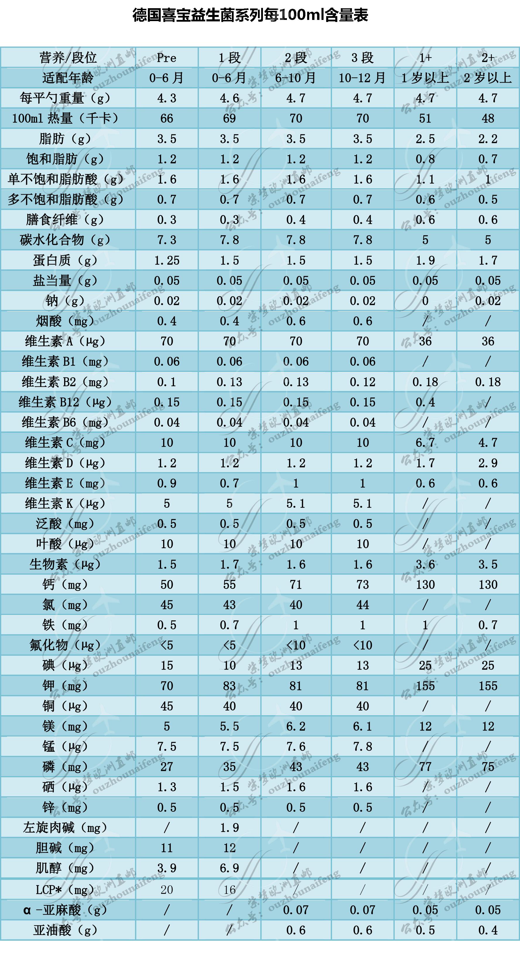 喜宝奶粉德国官网 (德国喜宝奶粉全攻略)