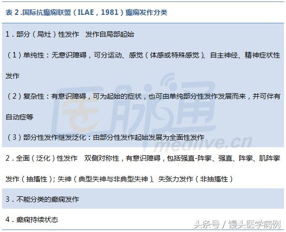 简述癫痫发作的急救护理,癫痫精神运动性发作的病因