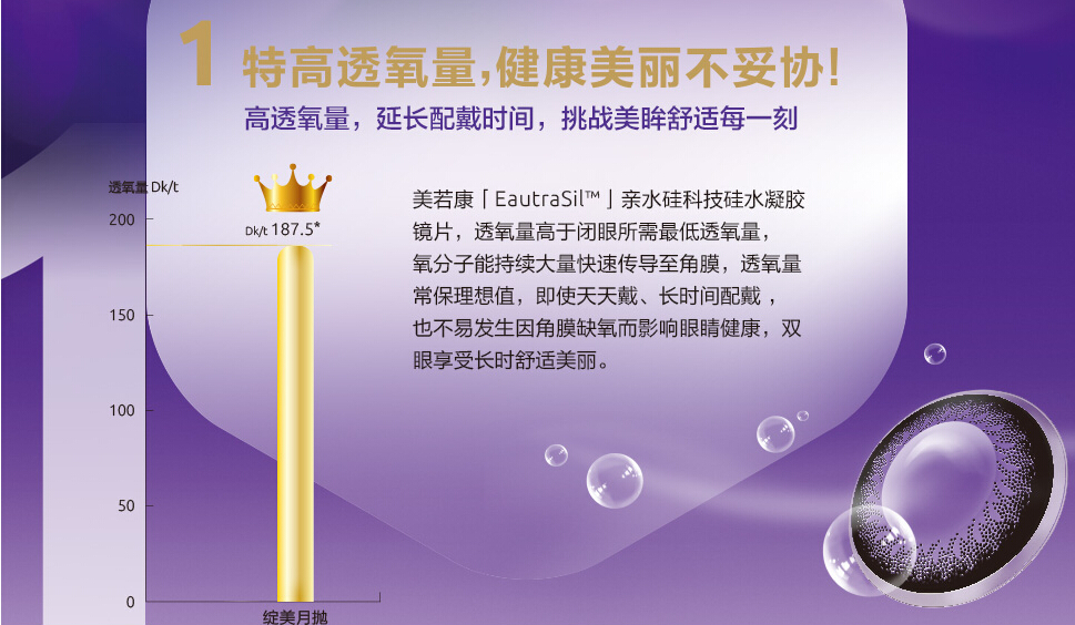 透氧性高的隐形眼镜能一直戴吗,隐形眼镜透氧量越高越好吗